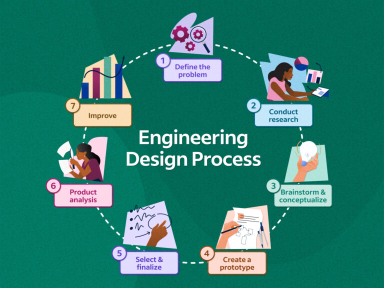 Detailed Process Engineering & Design Services