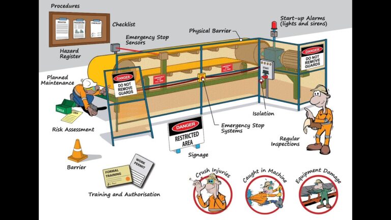 Safety Equipment Design & Safety Studies